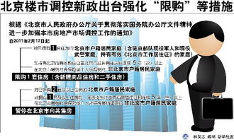 多个城市房产政策怎么查