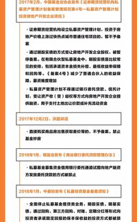 房产金融图文介绍怎么写