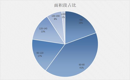 房产成交周期怎么设计的