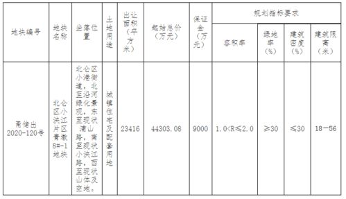 滁州房产小面积怎么交税