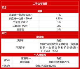 台湾房产怎么购买划算呢