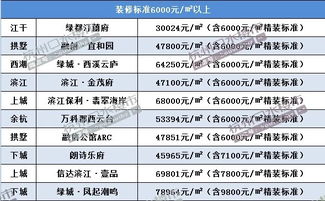 杭州 房产公司怎么备案