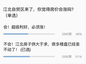 怎么查区域房产政策情况