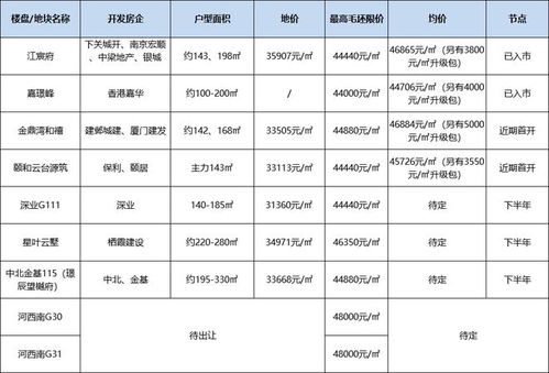 房产价格上限怎么算的
