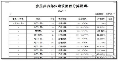 房产测绘面积表怎么填