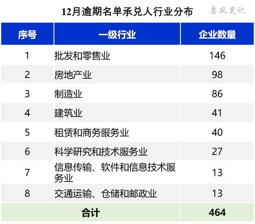 房产逾期数量怎么算 房产逾期数量怎么算