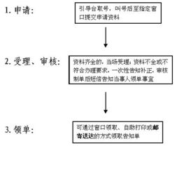 安置房产权性质怎么填