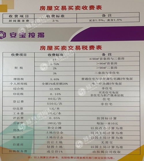 房产居间服务怎么交税费