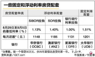 新加坡房产利息怎么算的