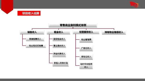 房产策划人怎么定位