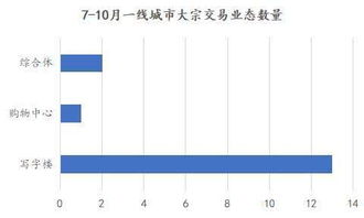 企业房产怎么计价交易的