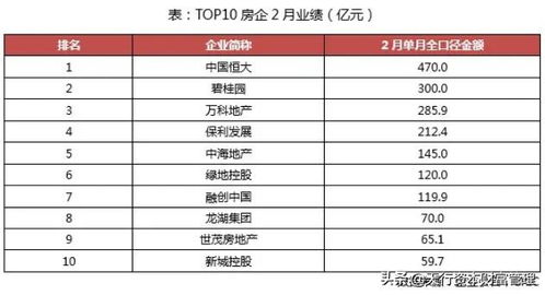 房产限时销售口径怎么算