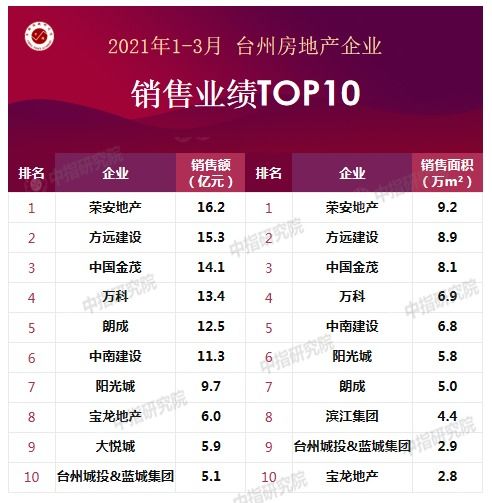 房产限时销售口径怎么算