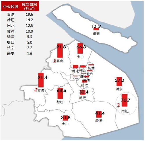 上海市房产怎么分配 上海市房产怎么分配