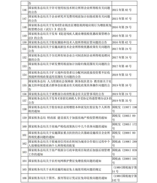 房产公司怎么减少税务