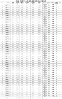 建瓯房产备案价怎么查