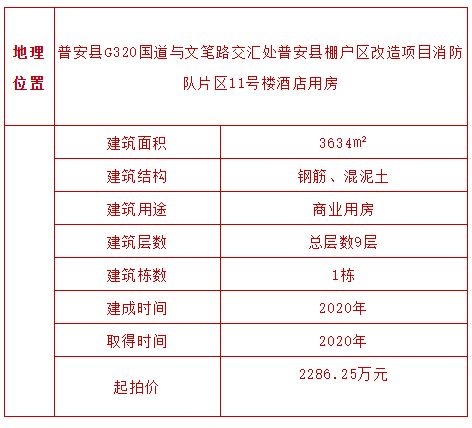 拍卖房产怎么算首付