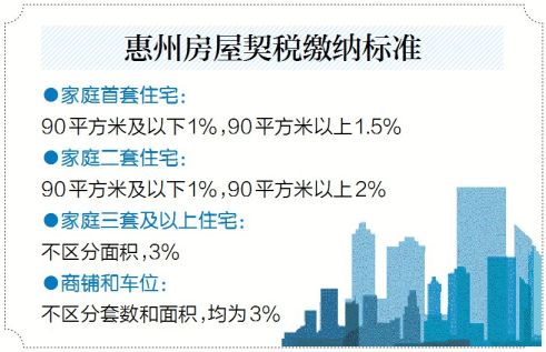 惠州怎么办房产契税
