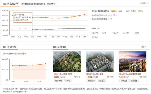 徐州房产卖多少怎么查