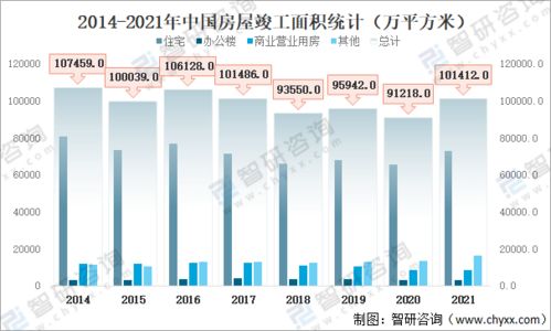 房产行业现状怎么样 房产行业现状怎么样
