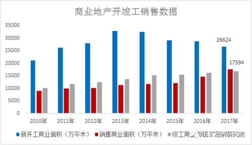 房产行业现状怎么样 房产行业现状怎么样