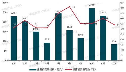 北京央企房产怎么买卖