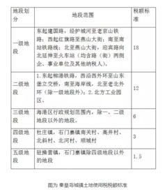 个人房产出租怎么税率