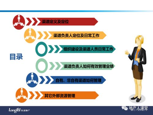 房产销售渠道怎么打开