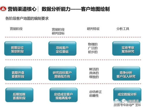 房产销售渠道怎么打开