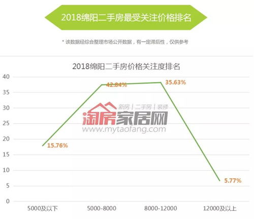 绵阳立信房产怎么提成