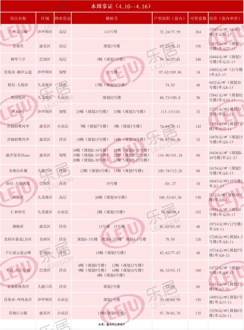 重庆怎么查询房产备案价