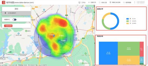 怎么快速了解房产区域