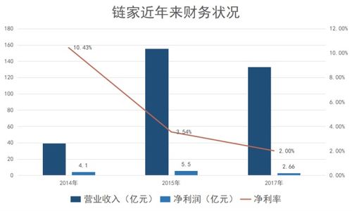 链家房产怎么计算工资