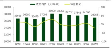 链家房产怎么计算工资