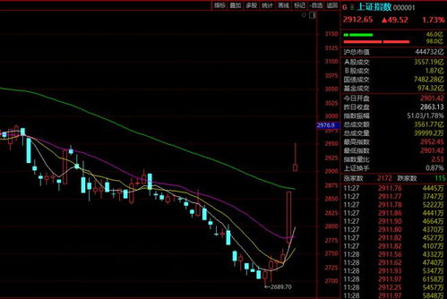 房产入股占股比例怎么算