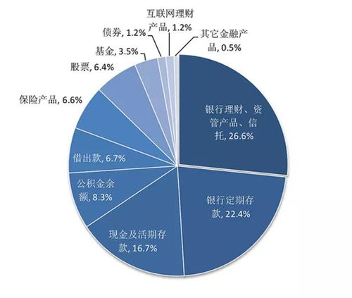 房产入股占股比例怎么算
