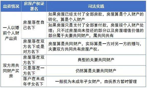 离婚房产债务怎么办