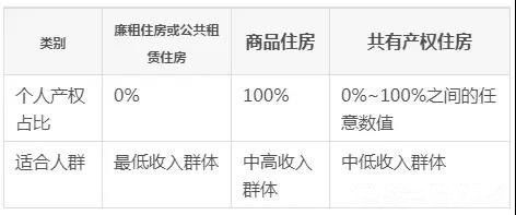 房产证份额怎么分配