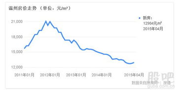 房产减份额费用怎么算