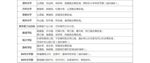 房产的学区怎么查询的