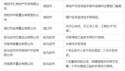 河南省怎么查询房产