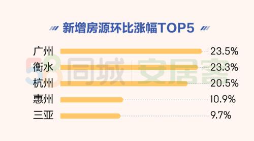 房产视频热度排行怎么查