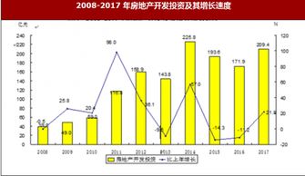 经济房产形势分析怎么写