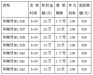 怎么查询抵押房产位置