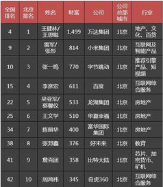 大富翁房产怎么结算的