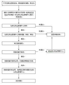 房产怎么组合贷款的流程