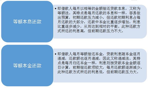 房产怎么组合贷款的流程