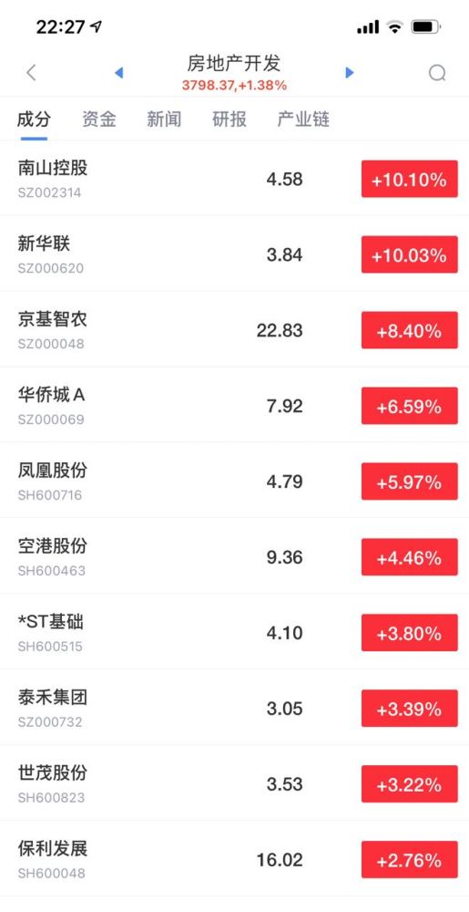 怎么查看房产销售金额