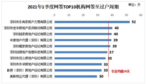 网签离婚怎么过户房产