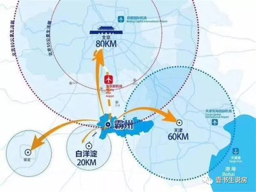 霸州房产进度怎么样